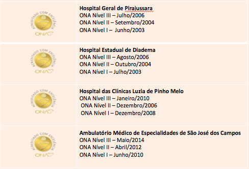 SPDM Afiliadas