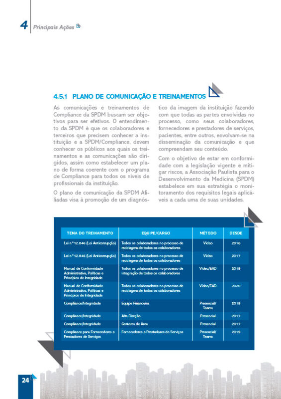 SPDM Afiliadas