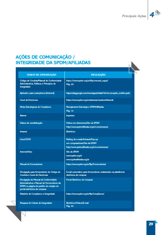 SPDM Afiliadas