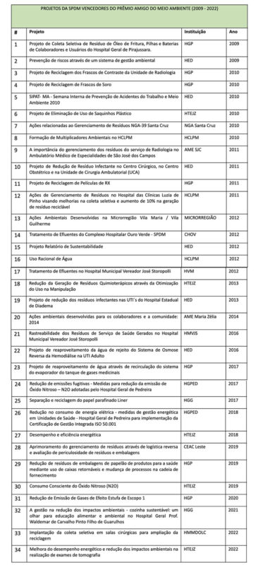 SPDM Afiliadas